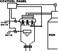 Condensor Controls